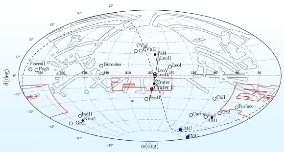 Positions of Crater II and other Milky Way satellites with heliocentric distances between 100,000 and 400,000 parsecs. Image credit: Torrealba et al., doi: 10.1093/mnras/stw733.