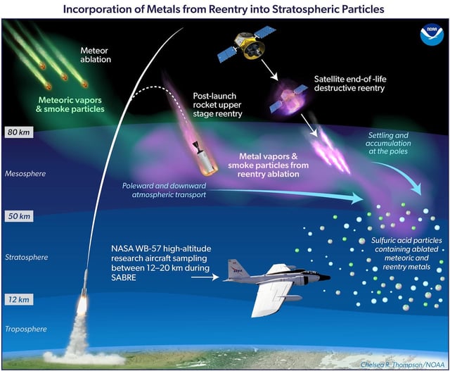 Atmosphere satellite debris