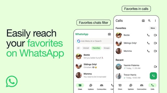 WhatsApp's favourites option joins context cards as the latest features introduced on the platform